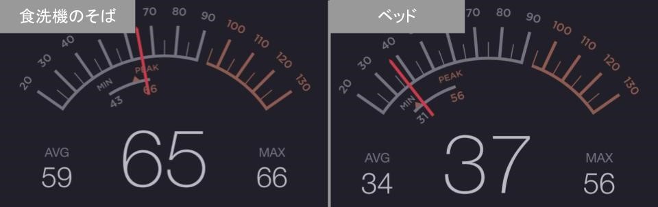 食洗機の駆動音をdBで測った画像